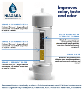 Under-the-sink Filter